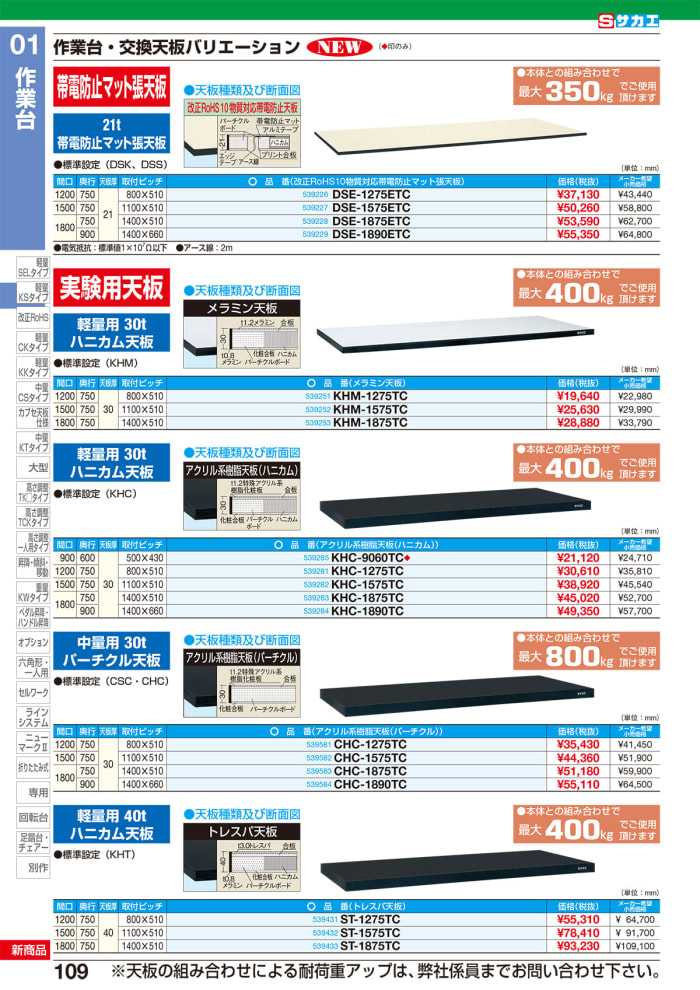 市場 サカエ 軽量用天板 ＫＫ−９０７５ＦＴＣＩＶ