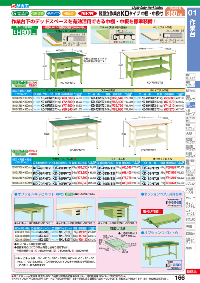 送料無料・早い者勝ち！ 作業台用オプションキャビネット ＮＫＬ−Ｓ３０Ｃ【代引不可・配送日時指定不可・個人宅不可】 ＮＫＬ−Ｓ３０Ｃ【代引不可・配送 