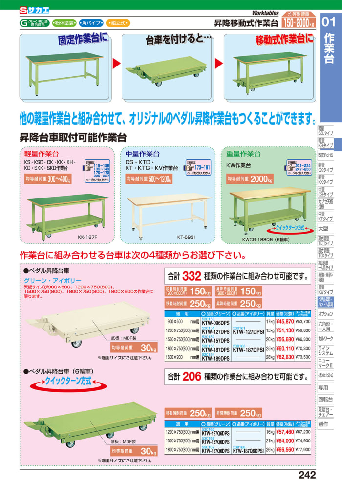 絶品 SAKAE サカエ <br>作業台用オプション中板 中量用 <br>CKK