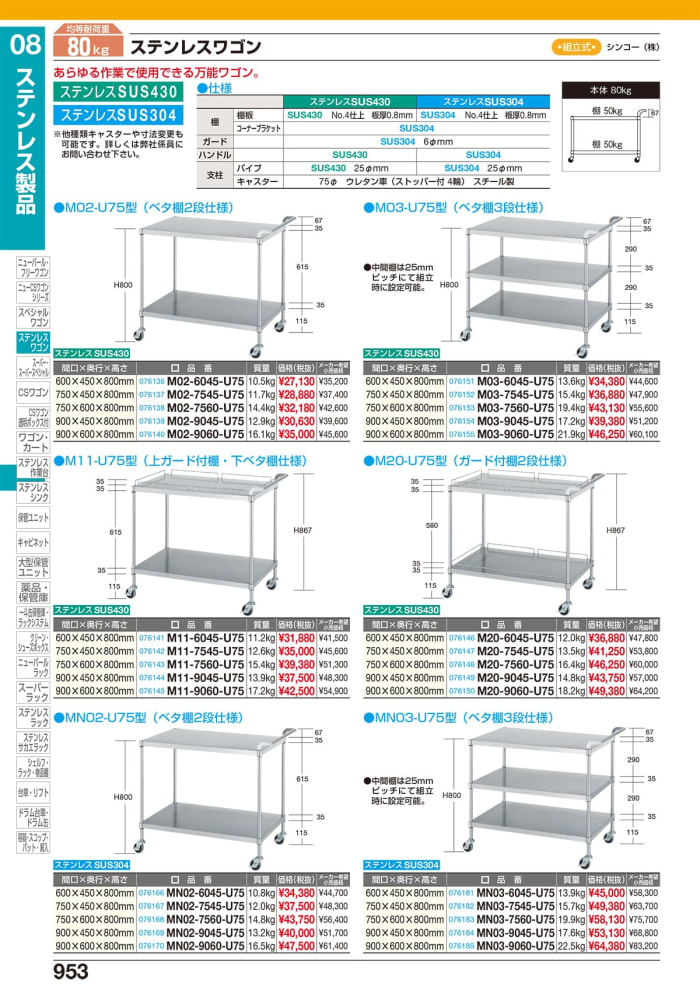 シンコー ステンレスワゴン(SUS430) 天地2段タイプ φ75ウレタン車 750×600×800 M02-7560-U75 シンコー(株) - 2