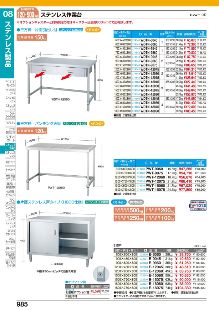 2023大人気 シンコー引出付作業台 WDHN型 SUS304 WDHN-9045(旧ADHN-9045) 幅900×奥行450×高さ800(mm)  組立式：ジャパンネットひたち店