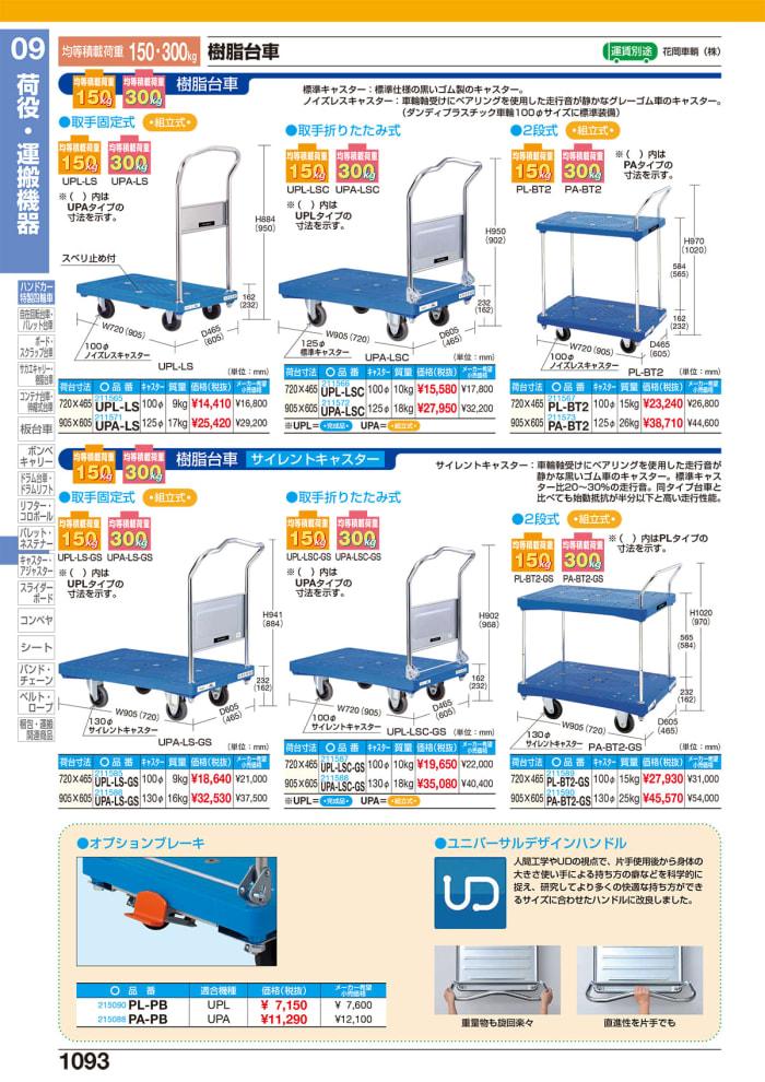 通販 激安◇ 花岡車輌 HANAOKA UPA-LSC プラスチック製 折りたたみハンドル式台車 605×905