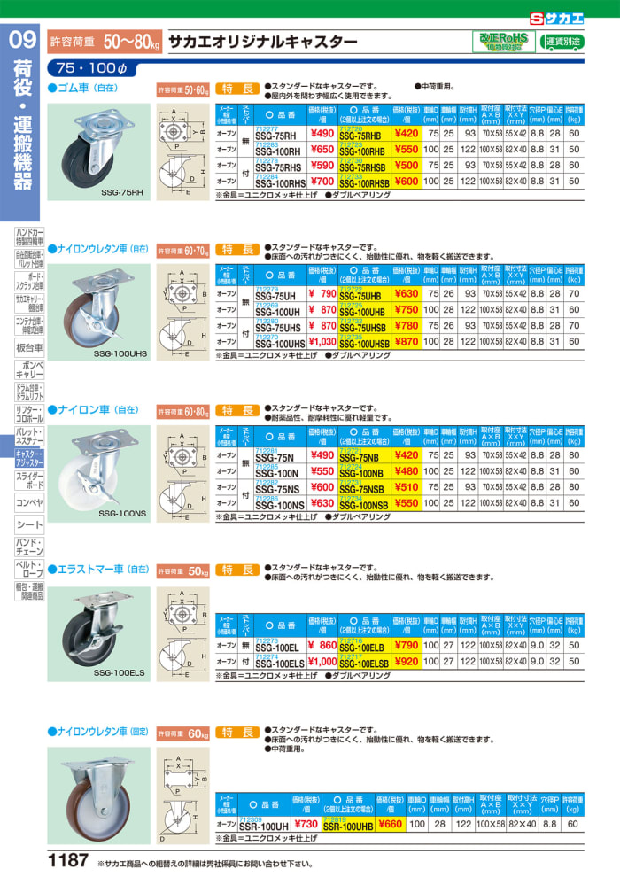 97%OFF!】 サカエオリジナルキャスター ＳＳＫＣ−１００ＧＮＵ