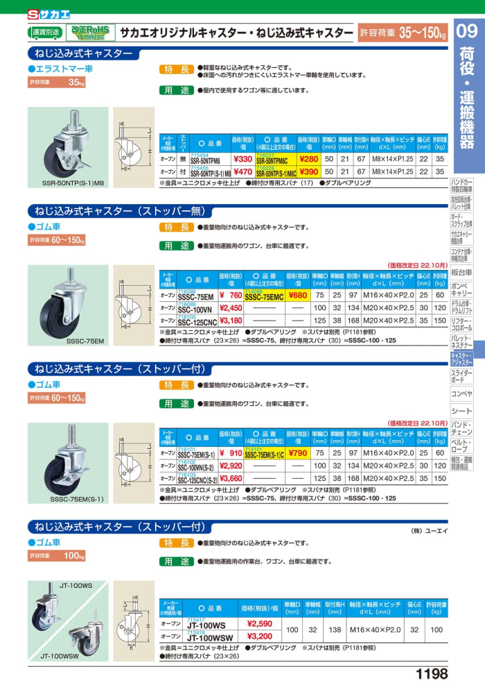 価格 ∀藤原産業 SK11 ZAKレシプロソー木質解体 4977292351720