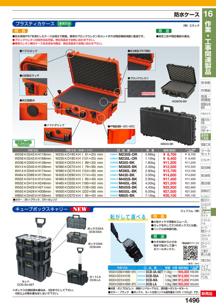 デンサン キューブボックスキャリー ボックスMA DCB-MA