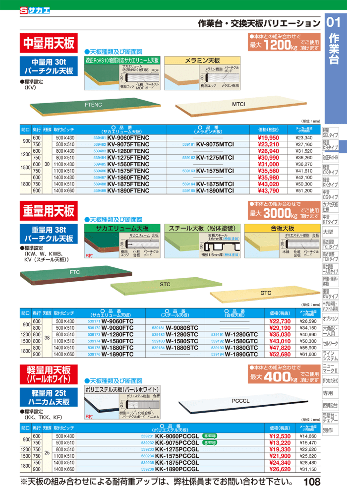 限定セール！】 サカエ 軽量用天板 ＫＫ−９０７５ＦＴＣＩＶ