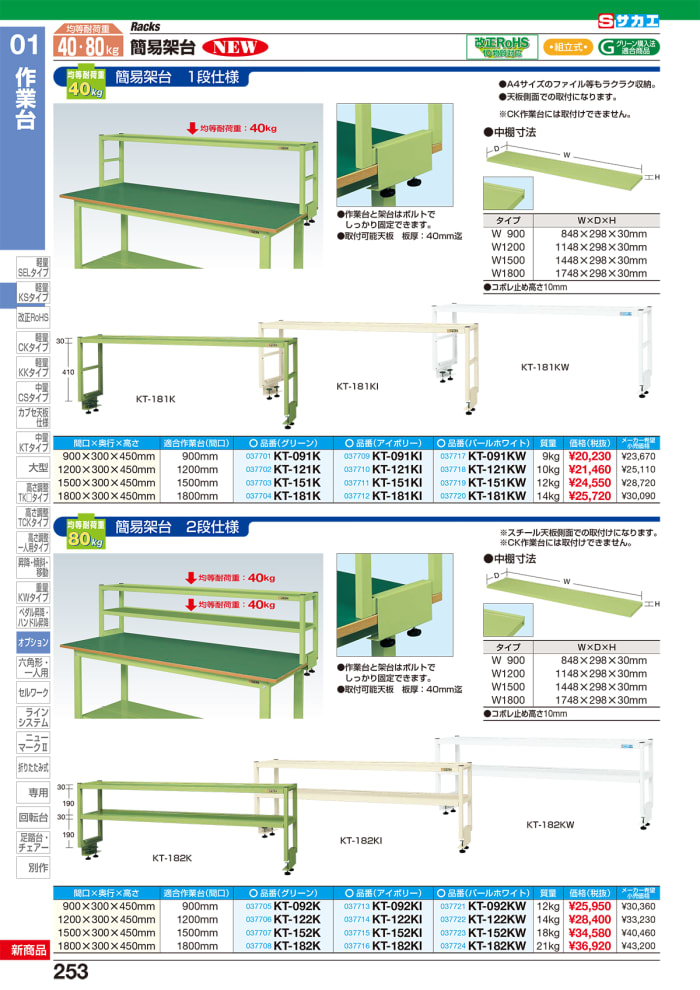 爆買い新作 サカエ 計測器架台オプション棚板 ＫＴ−１２ＴＩ