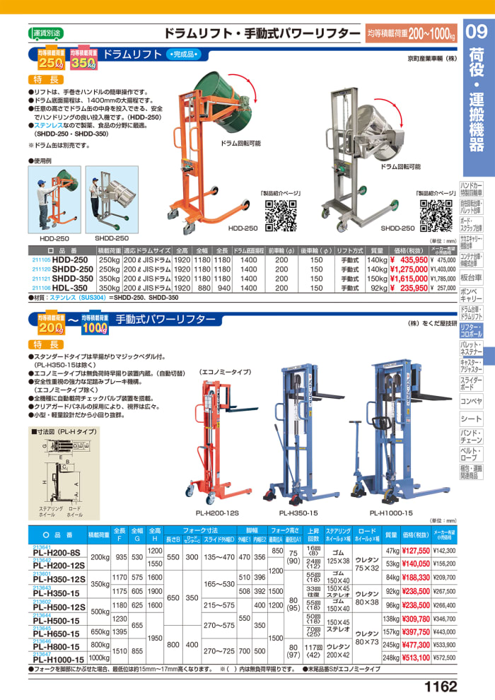 正規品新品大有 パレットローテーター PR-8H [送料別途お見積り] ファーストPayPayモール店 通販 PayPayモール運搬車 