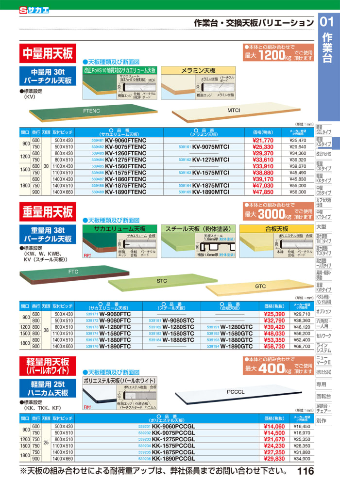 マルチボーダーシリーズ 【・配送日時指定不可・個人宅不可】作業台 オプション天板（重量用天板） Ｗ−１８８０ＦＴＣ 