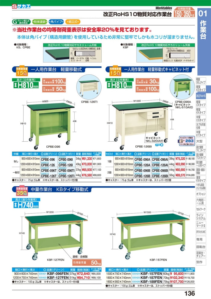 軽量高さ調整作業台ＴＫＫ６タイプ　ＴＫＫ６−１５７ＰＩ - 2