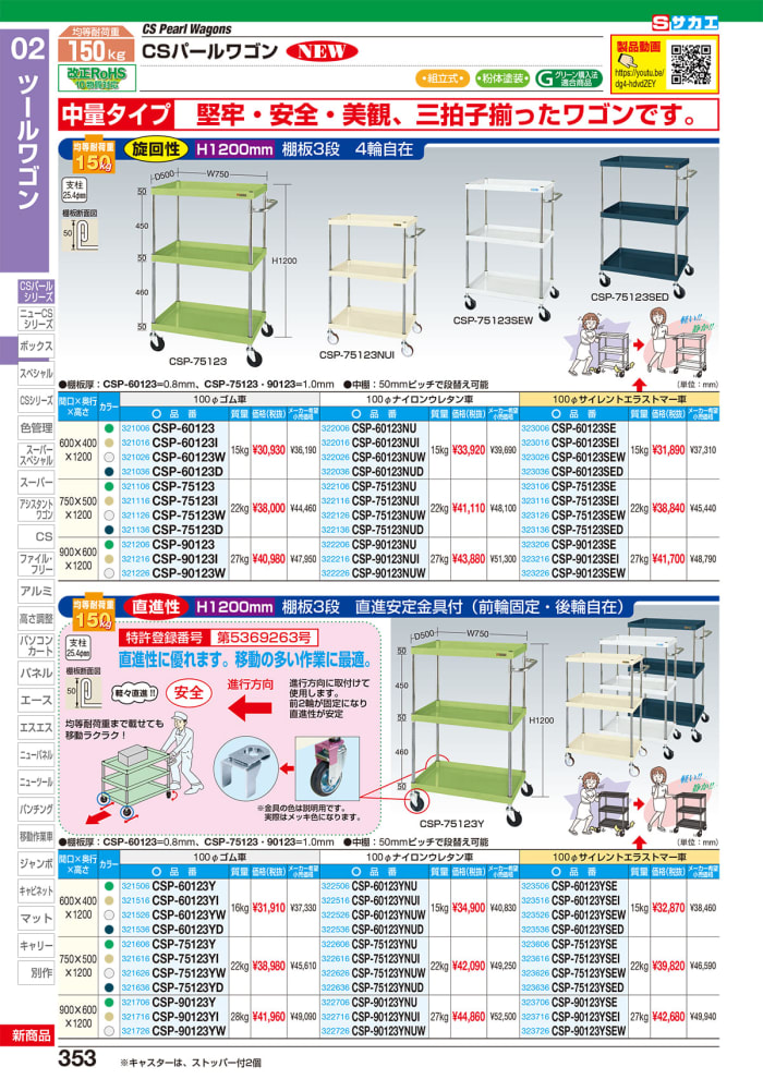 保証 SUNCO ステン 六角ボルト 全ネジ 36X150 1本入 B002000003601500001P 4594063 送料別途見積り 法人  事業所限定 掲外取寄