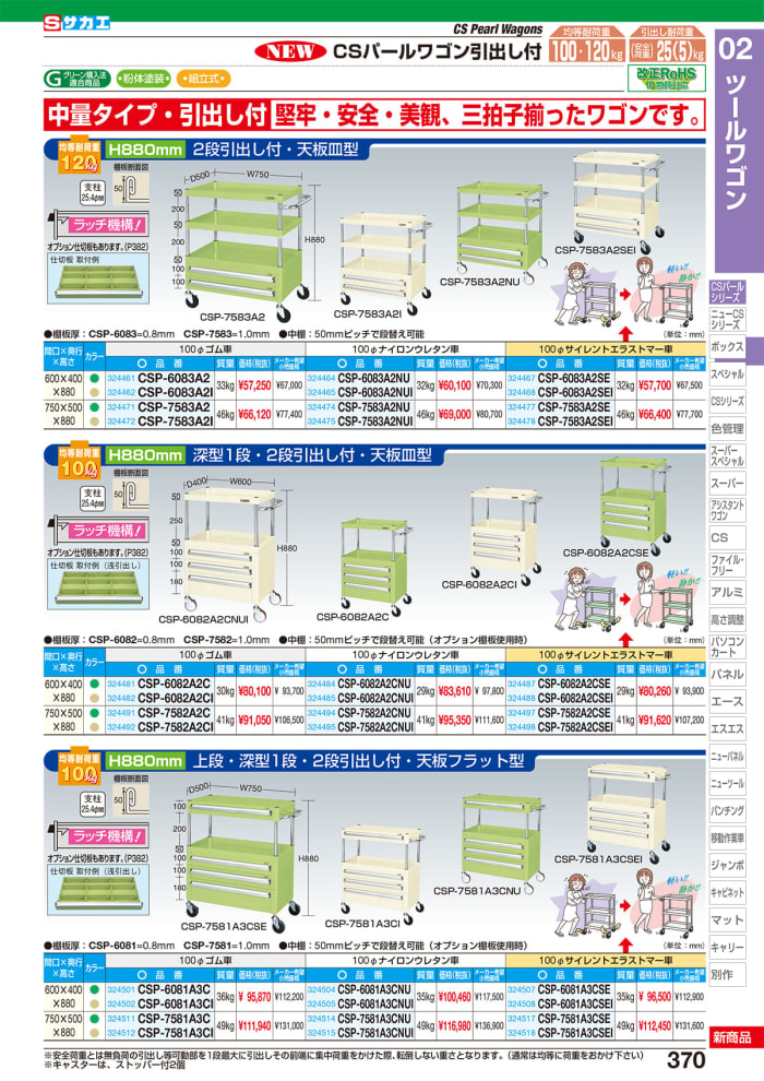 全国どこでも送料無料 サカエＣＳパールワゴン 中量タイプ 引出し付 CSP-7583A2SEI