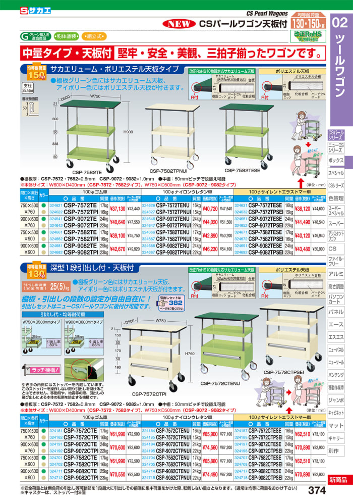 御出産御祝 御祝 出産祝い 法人様限定 サカエ サカエのツールワゴン CSパールワゴン（中量タイプ・引出し・天板付） CSP-7572ATFNUI 