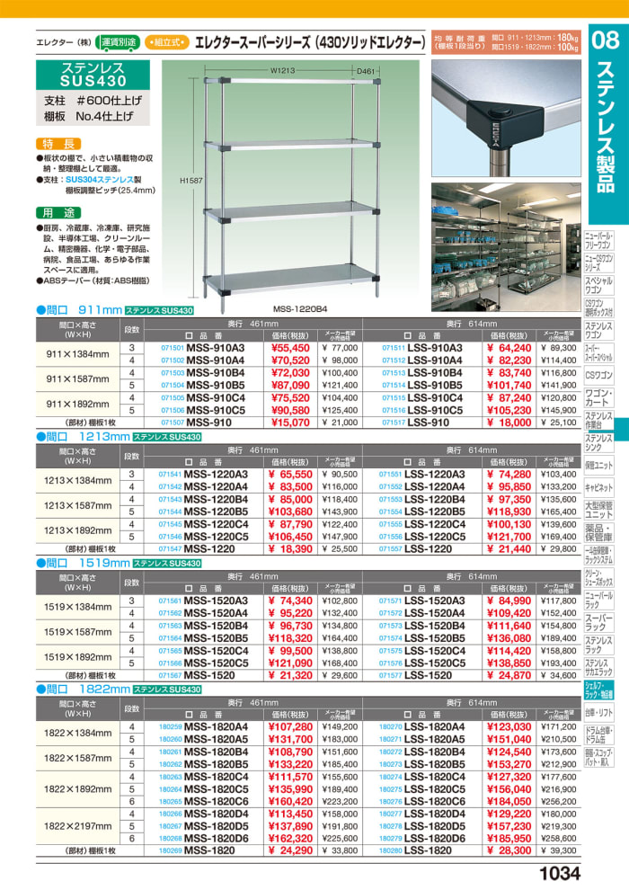 テイケン 耐冷手袋(簡易型) CGM18 - 5