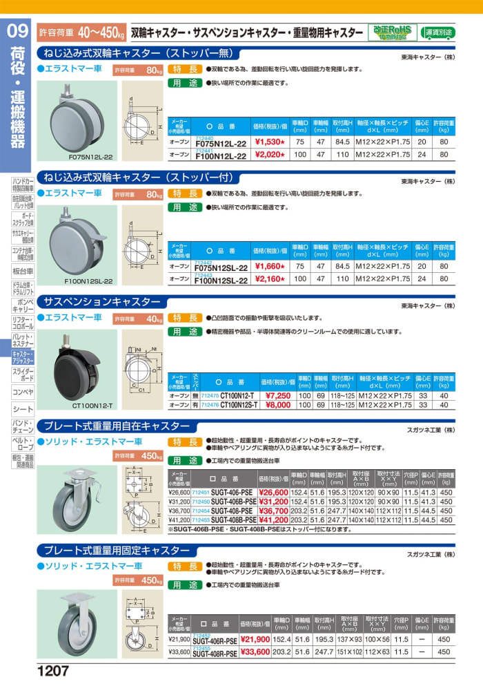 スガツネ工業　200012454　SUGT-408R-PSE　重量用キャスターダーコキャスター - 4