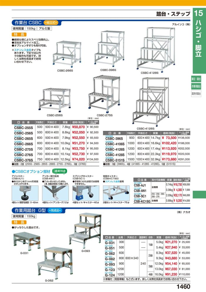 買物 サカエ スーパー スペシャル ワゴン用キャビネット ＥＭ−ＣＳＥＴＲＥ