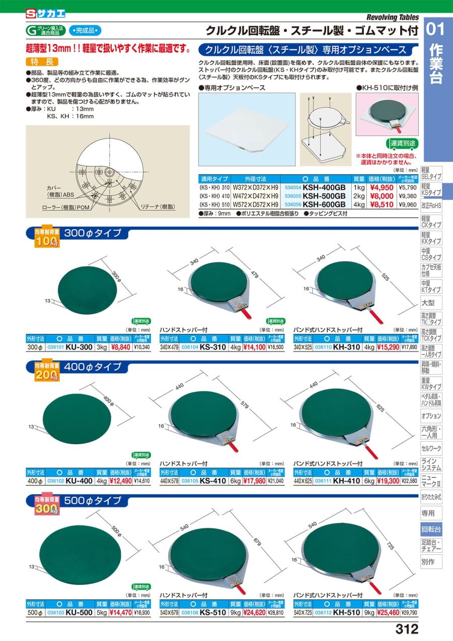 トレンド クルクル回転盤 導電性タイプ ハンドストッパー付 ＰＳ−３６ＤＤ