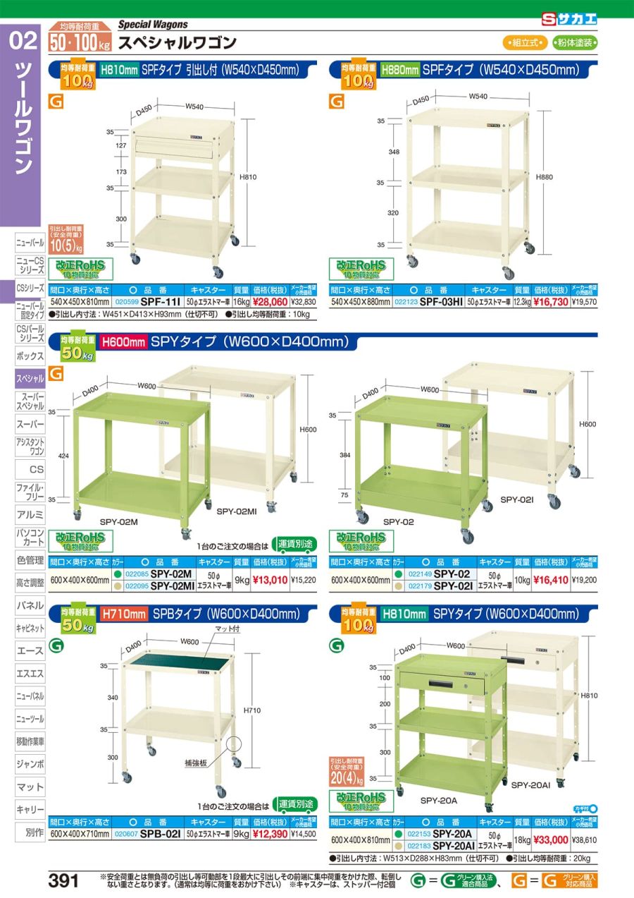 NEW限定品】 サカエ ＣＳスペシャルワゴン用オプション棚板 CSSA-75T