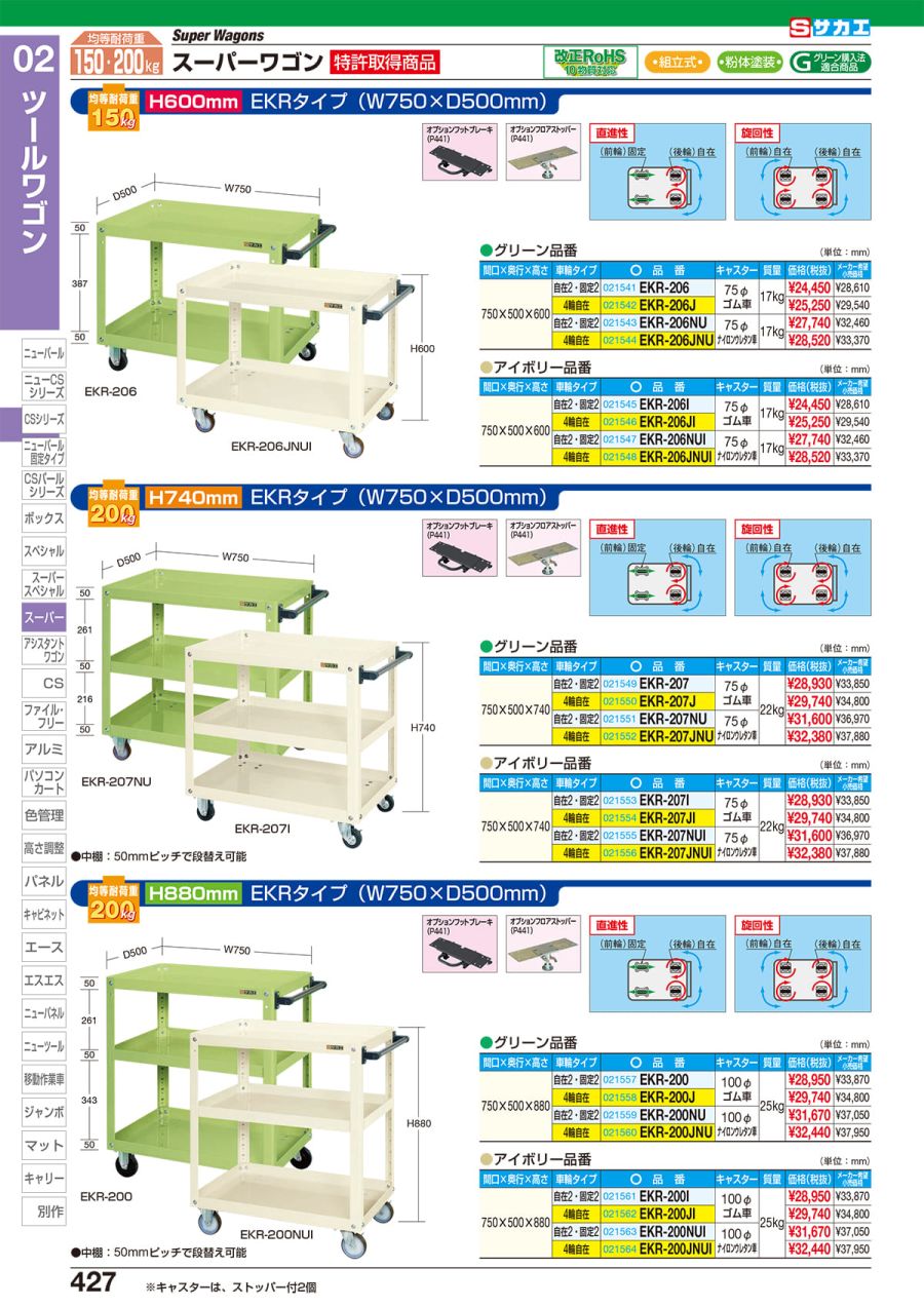 ネイビーシー スーパーワゴン(ナイロンウレタン車) EKR−206JNUI【法人向け、個人宅配送不可】 - 通販 - fmmall.my