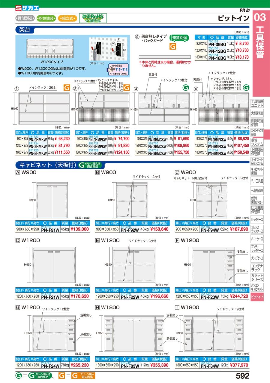 ピットイン ＰＮ−Ｈ２２ＰＷ 通販