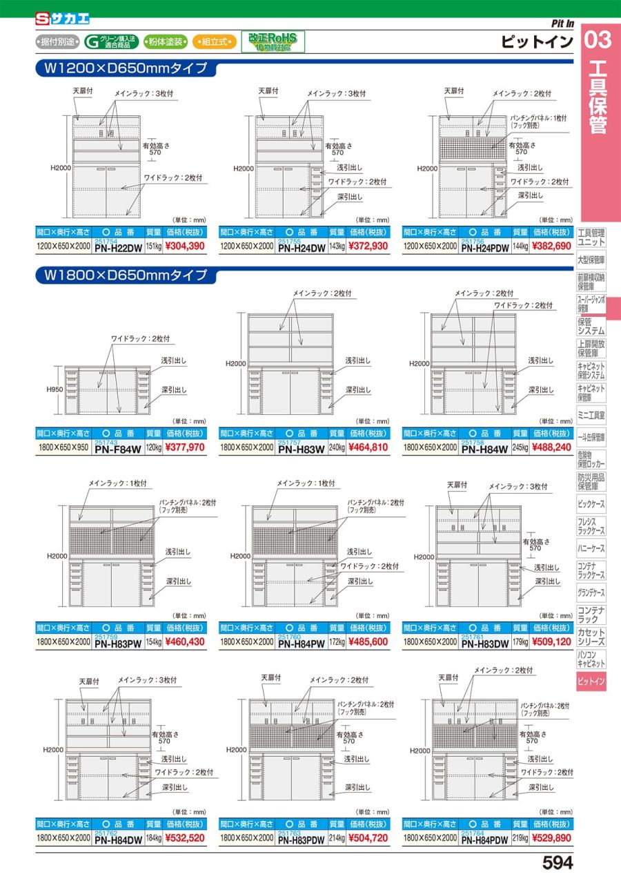 1周年記念イベントが サカエ SAKAE ピットイン PN-H84W ad-naturam.fr