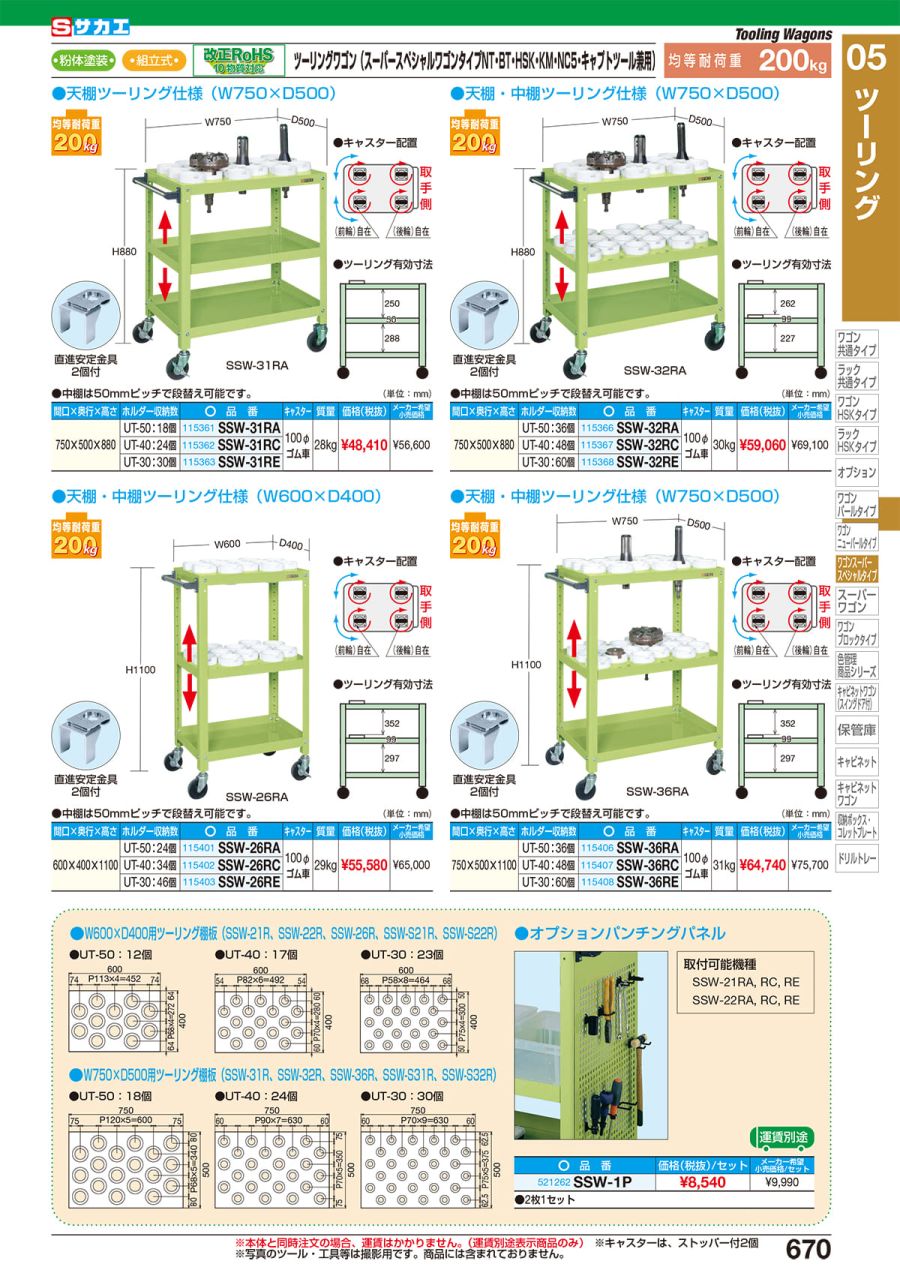 ニューＣＳスーパーワゴン（ゴム車・引出し付）　ＣＳＷＡ−７５８ＣＪ - 3