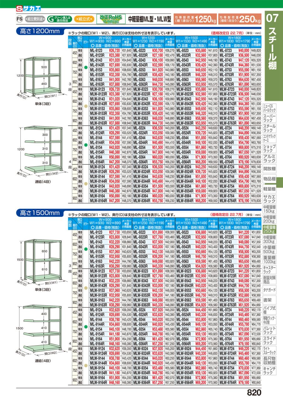 送料別途】【直送品】サカエ SAKAE 中軽量棚ML型 ML-8523R-