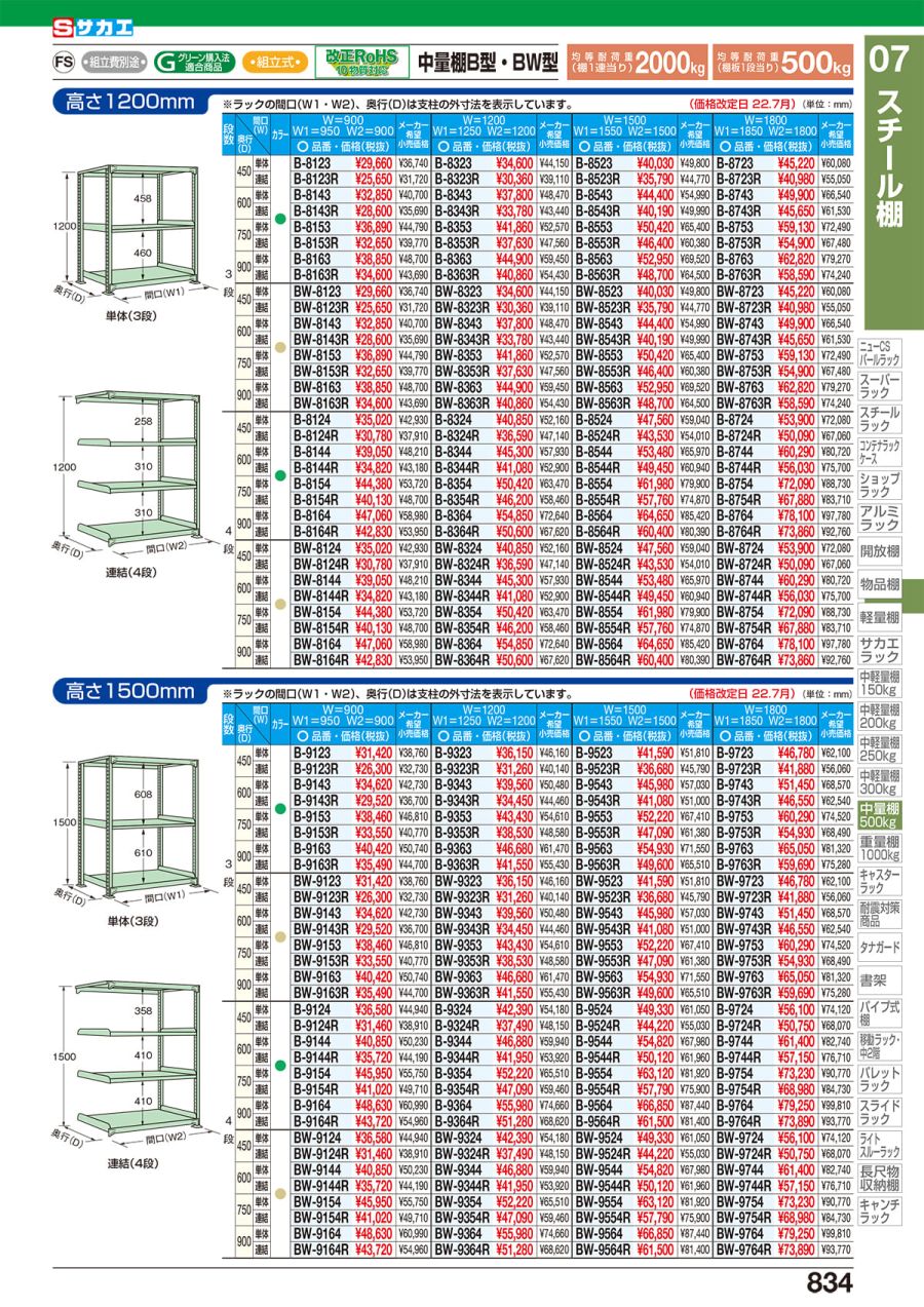 運賃見積り 直送品 サカエ SAKAE 中軽量棚PML型 PML-2545-