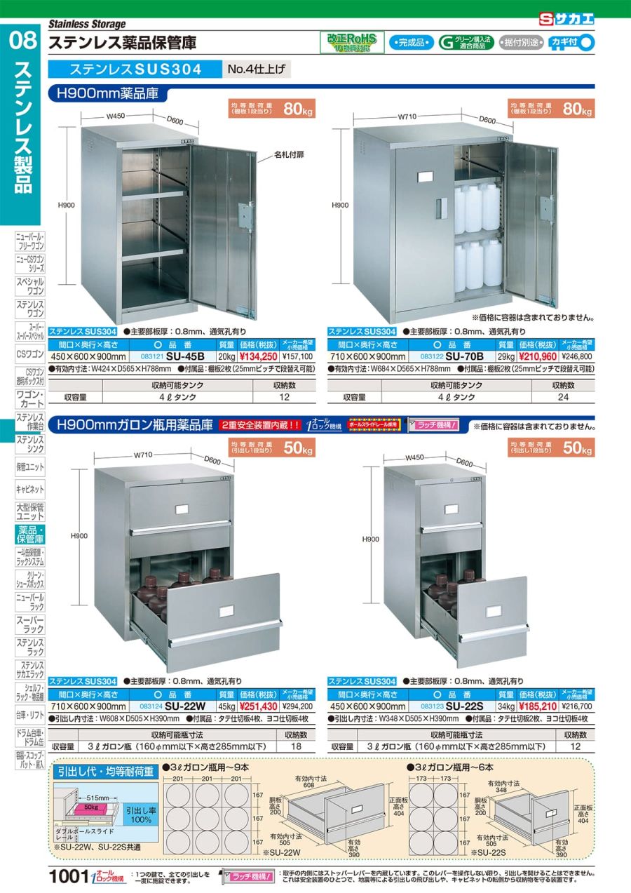 ステンレス薬品保管庫 ＳＵ−１１０ＳＢ 通販