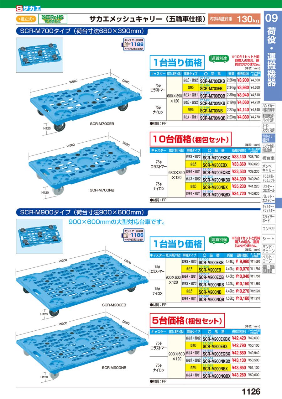 売れ筋商品 サカエメッシュキャリー ４輪自在 ＳＣＲ−Ｍ４００ＮＢＫ