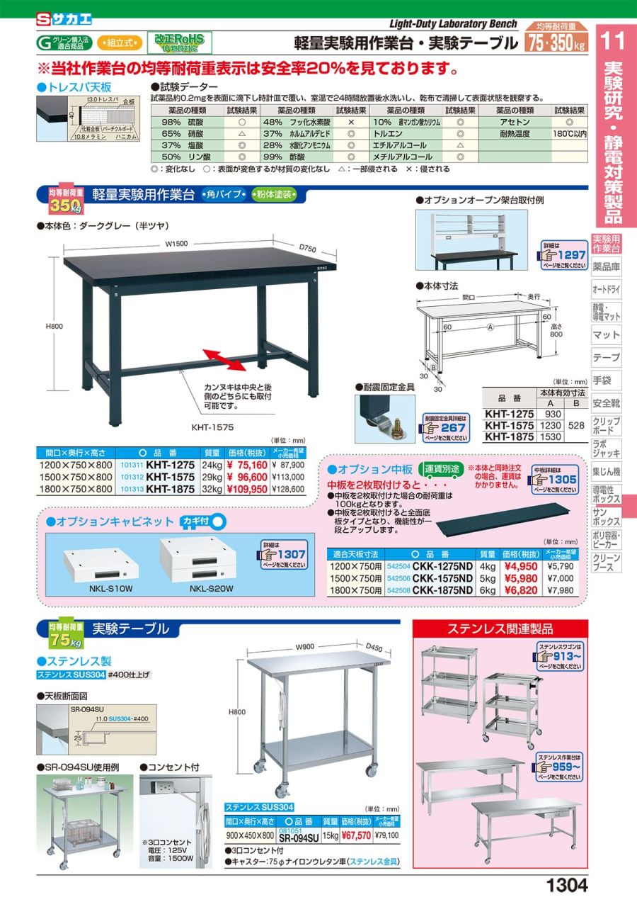 販売 軽量実験用作業台 KHM-1575