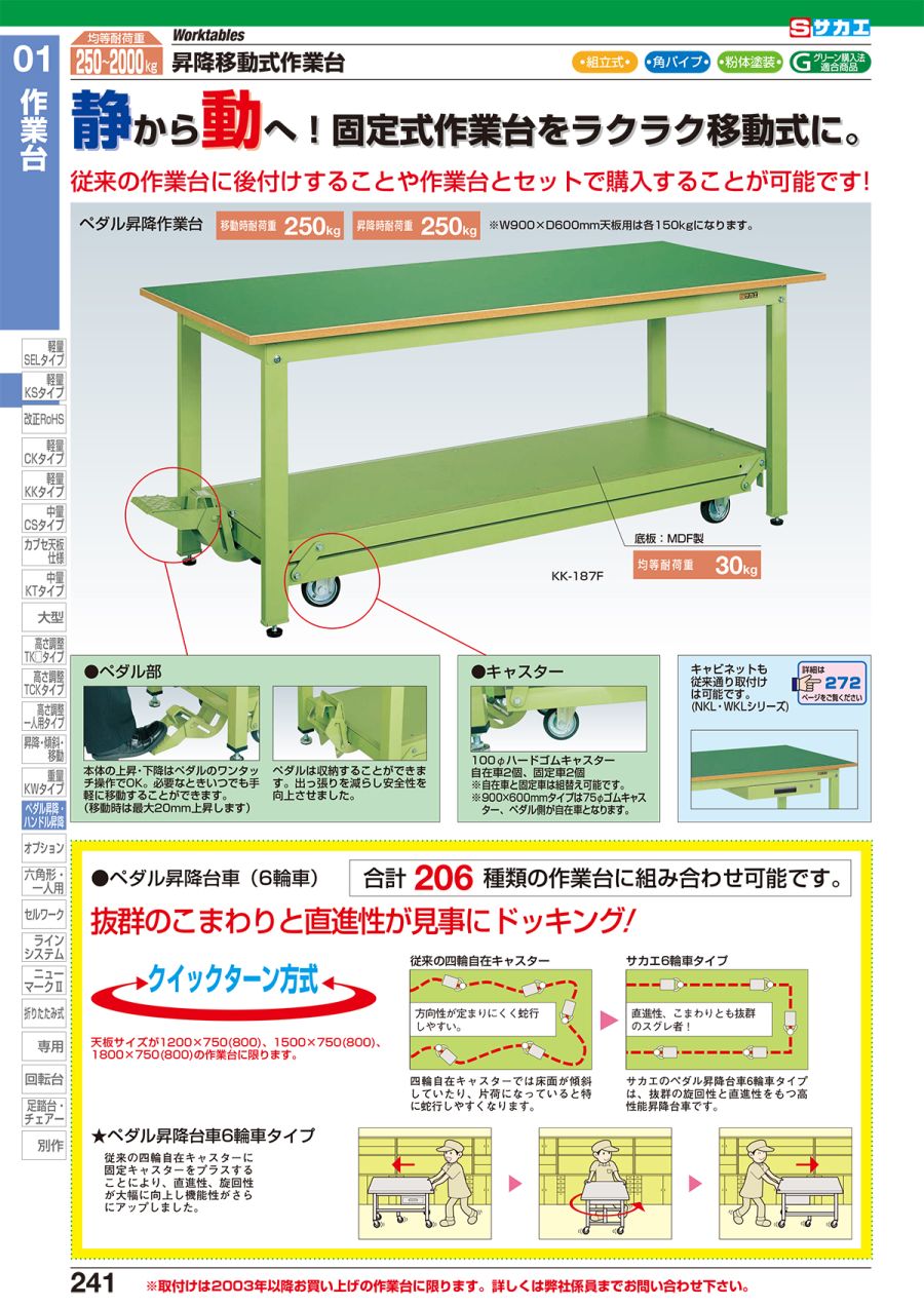 キャスターラックＲＫ型傾斜棚タイプ　ＲＫＣＮ−５７８３ＳＮＵＩ - 1