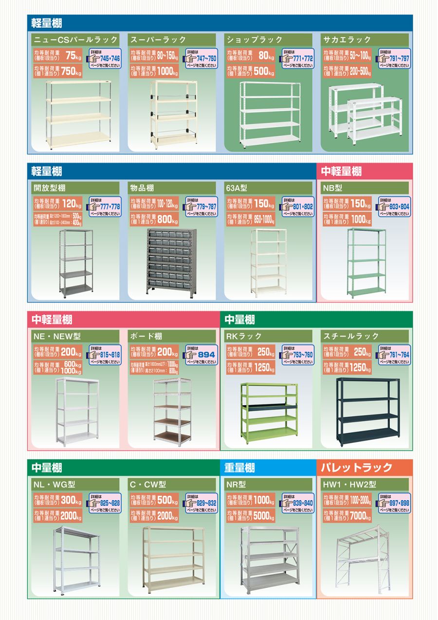 直送品】 サカエ 軽中量棚ＮＤＷ型（１５０ｋｇ／段・単体・５段タイプ