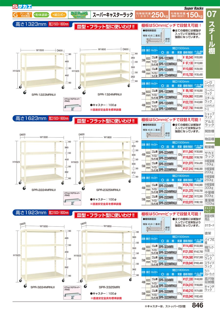 ニューＣＳパールラック（均等耐荷重７５ＫＧ／段・４段タイプ）　ＣＳＰＲＡ−２１２４Ｉ - 2