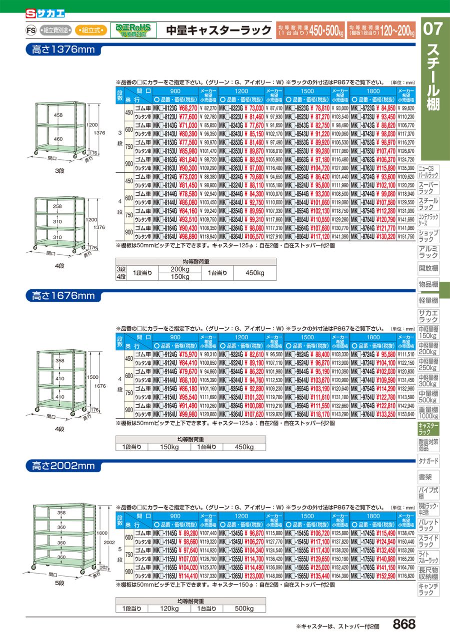 サカエ SAKAE 中量キャスターラック MK-9124U 通販