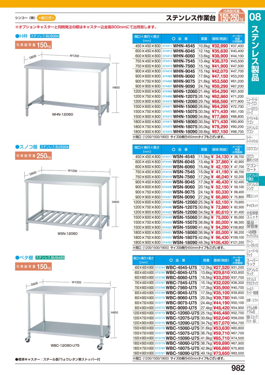 ポイント5倍】【直送品】 サカエ 中量棚ＰＢＷ型パネル付（５００ｋｇ