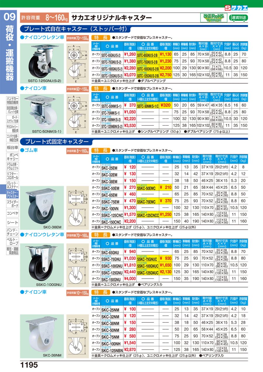 97%OFF!】 サカエオリジナルキャスター ＳＳＫＣ−１００ＧＮＵ