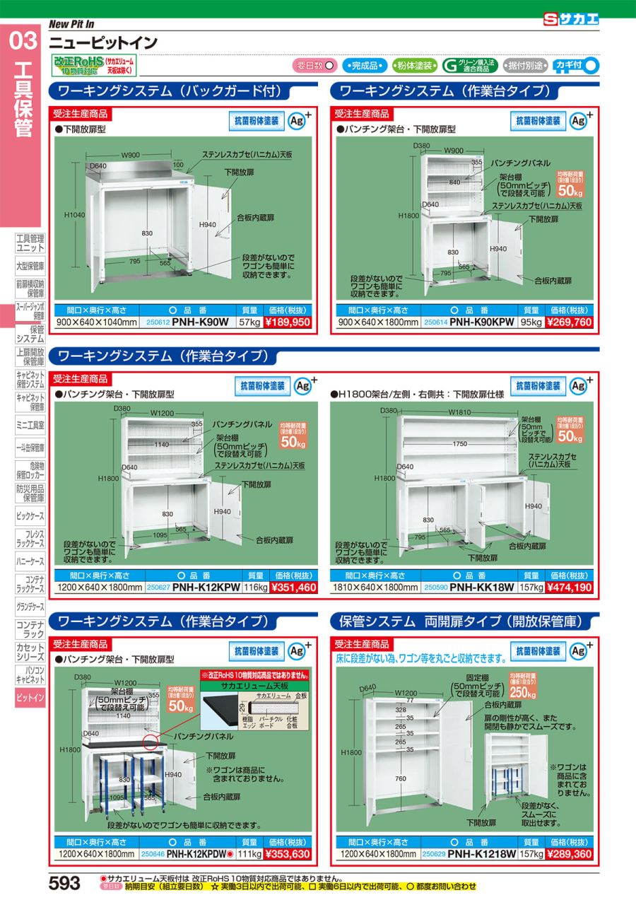 SALE／59%OFF】 サカエ ニューピットイン ＰＮＨ−ＲＣ１８Ｗ PNH-RC18W