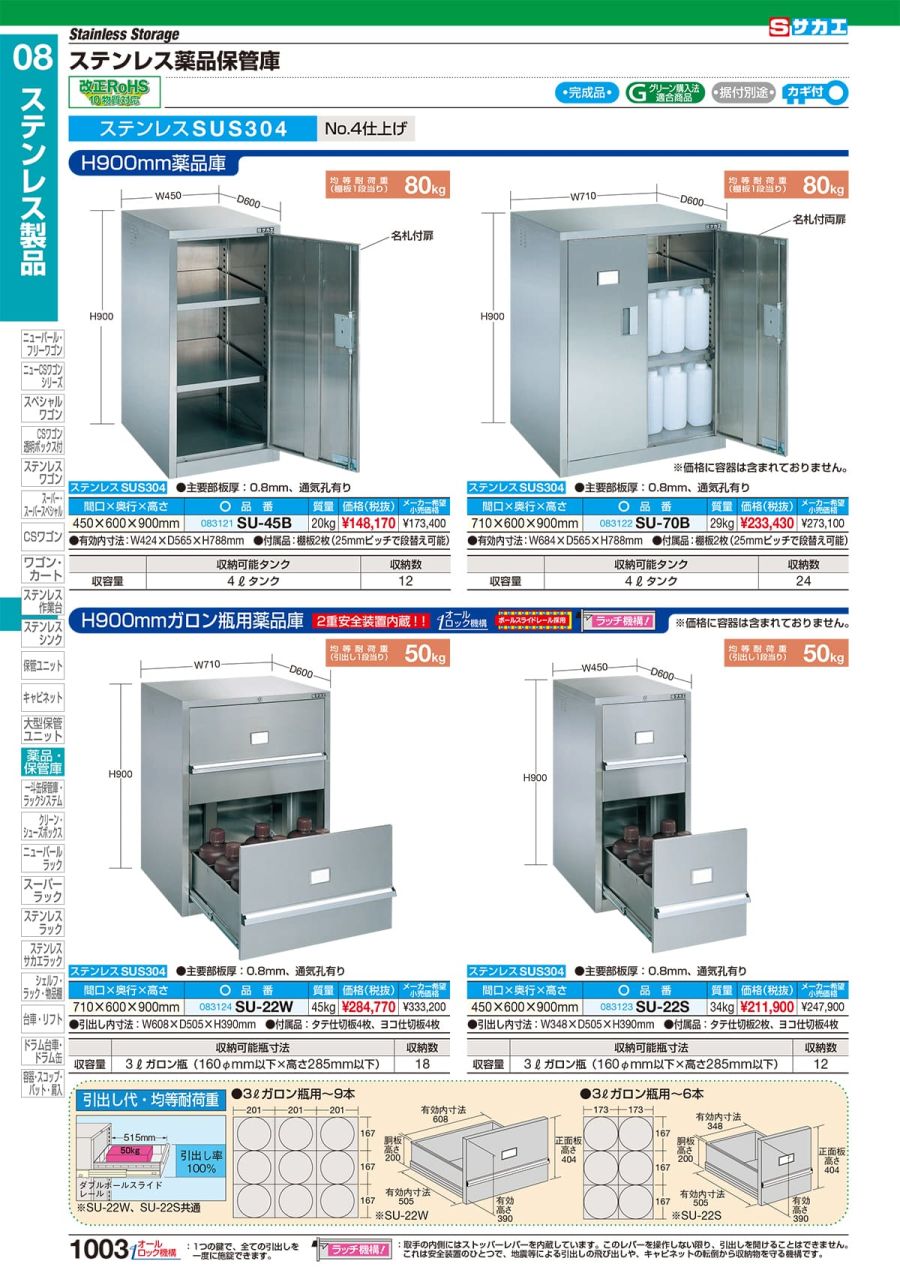 ステンレス薬品保管庫（両開き戸タイプ）　ＳＵ−７０Ｂ - 4