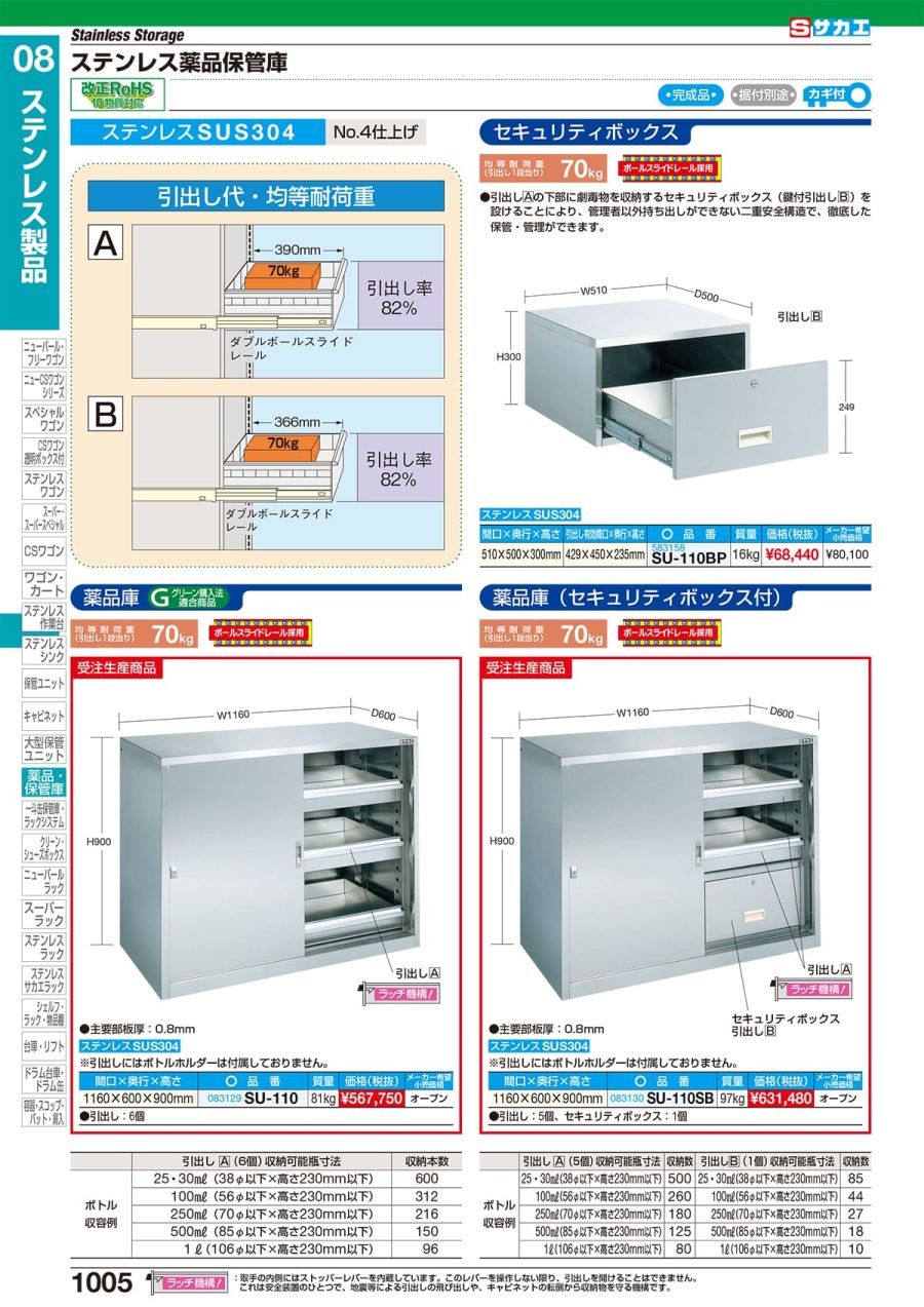 ステンレス薬品保管庫（両開き戸タイプ）　ＳＵ−７０Ｂ - 2