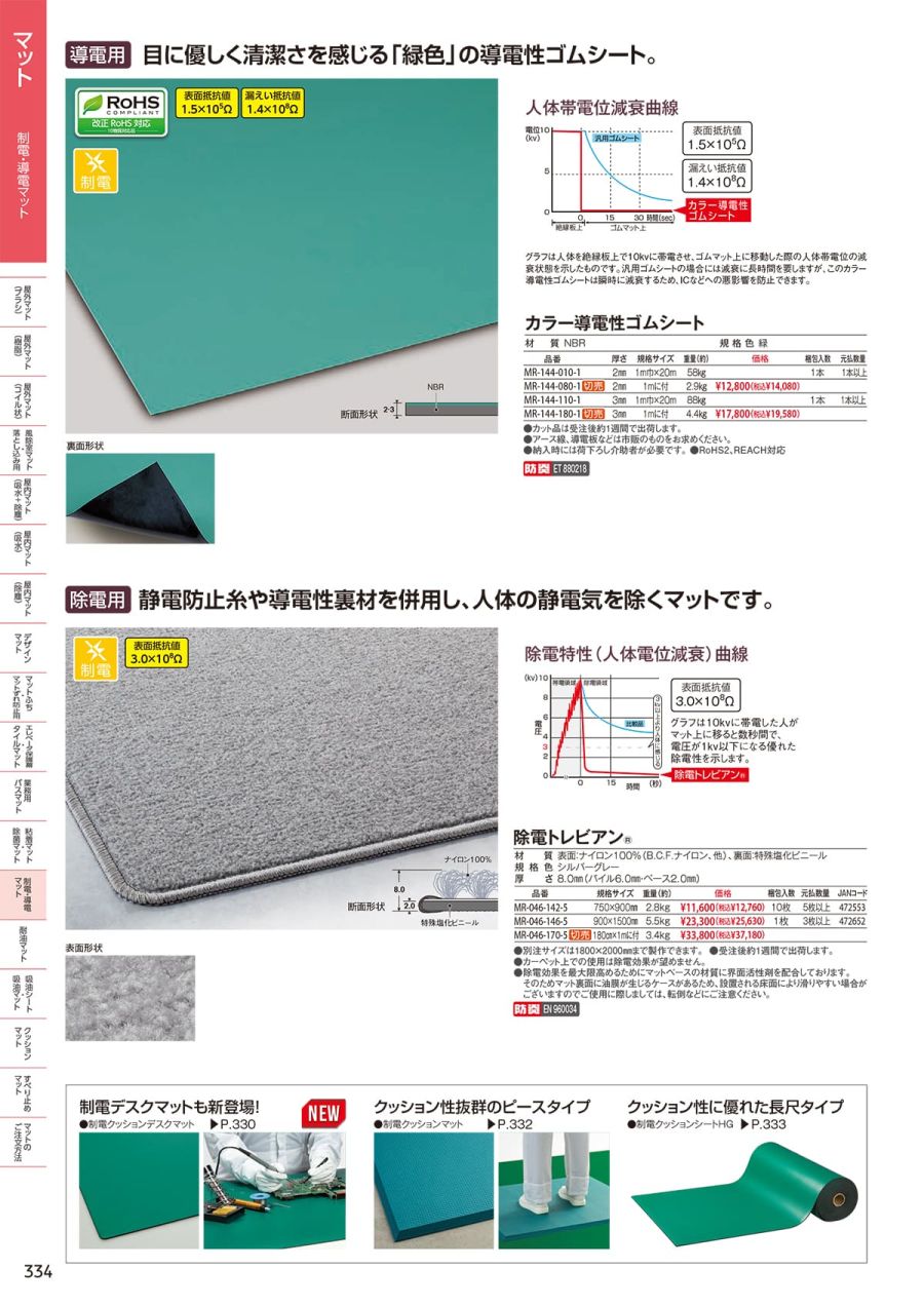 法人限定  導電マット 1m×20m ゴムマット 作業 MR-144-110-1 - 3