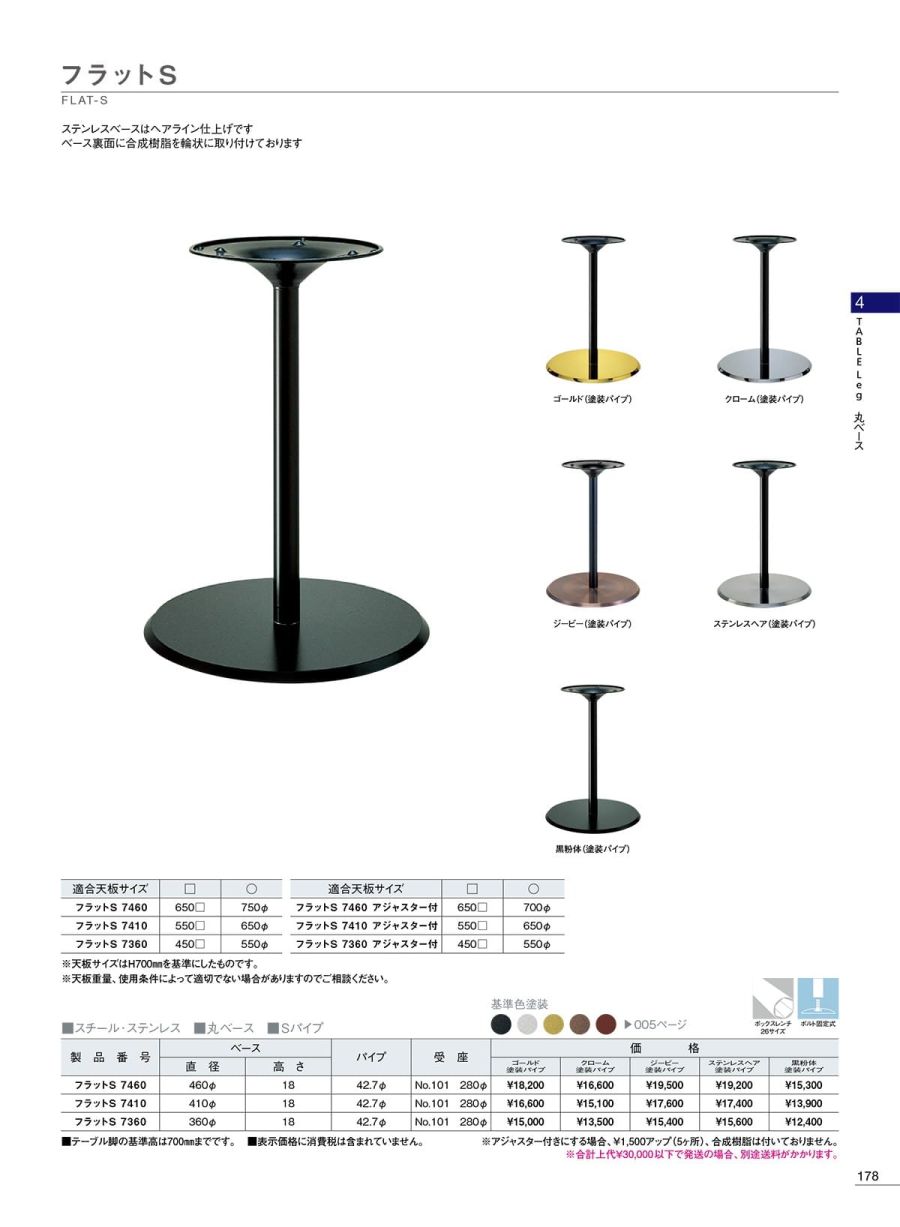 住友 ギヤードモーター ZNHM2-1401-EP-30 三相200V 1.5kW 減速比1/30