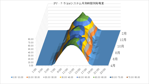 グラフ3