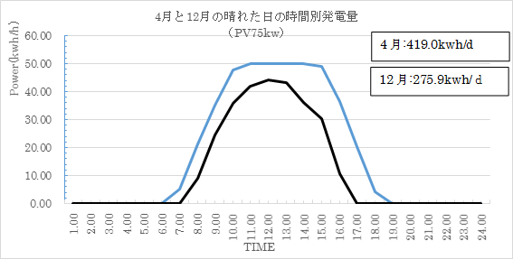 グラフ3