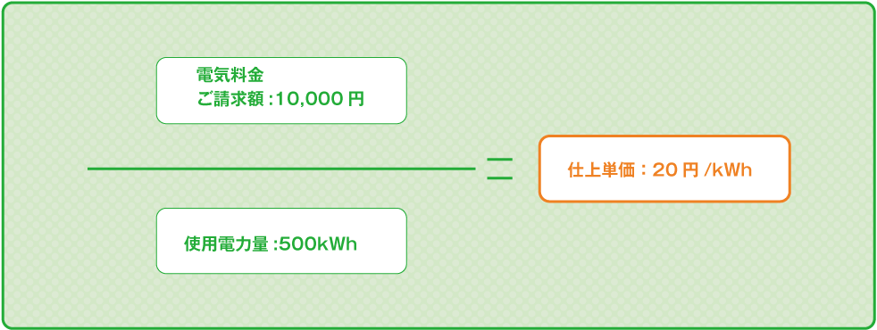 仕上単価計算画像