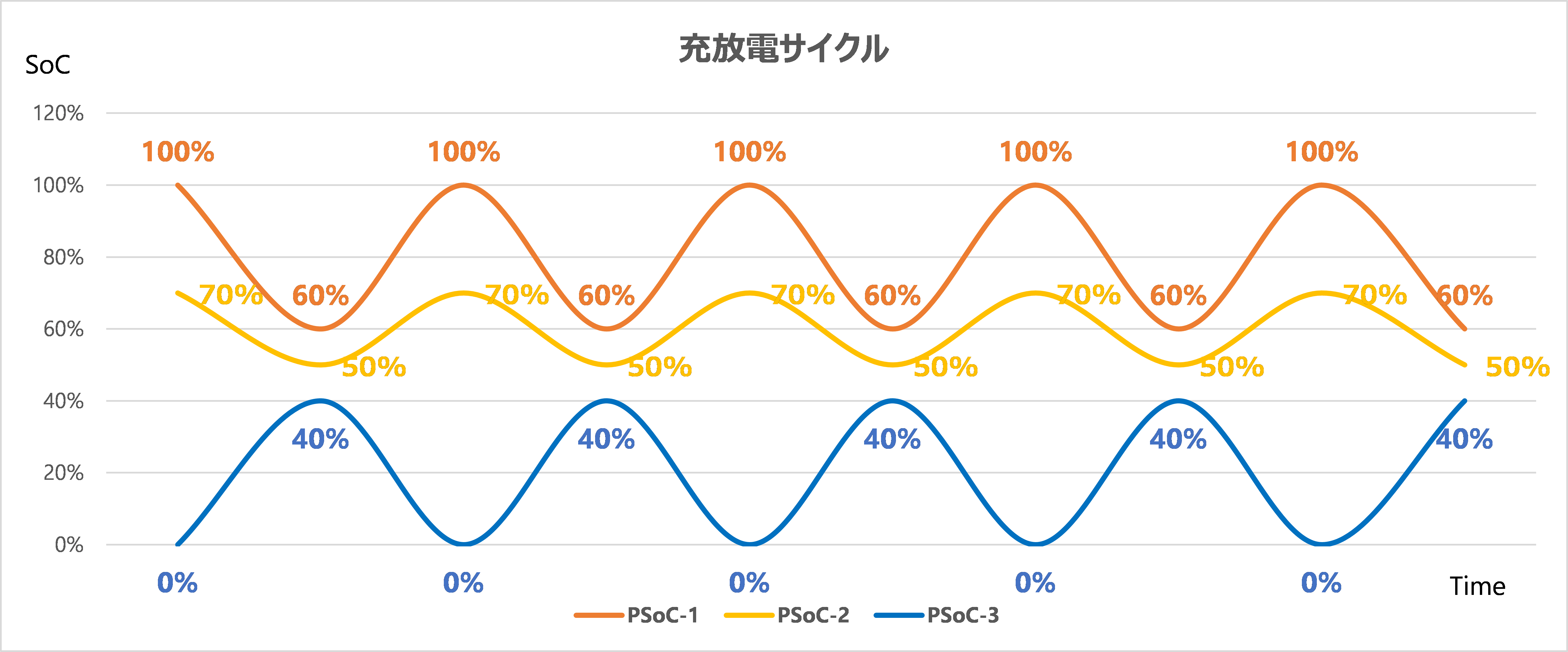 蓄電