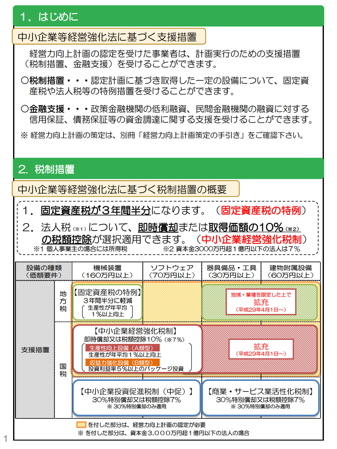 発電