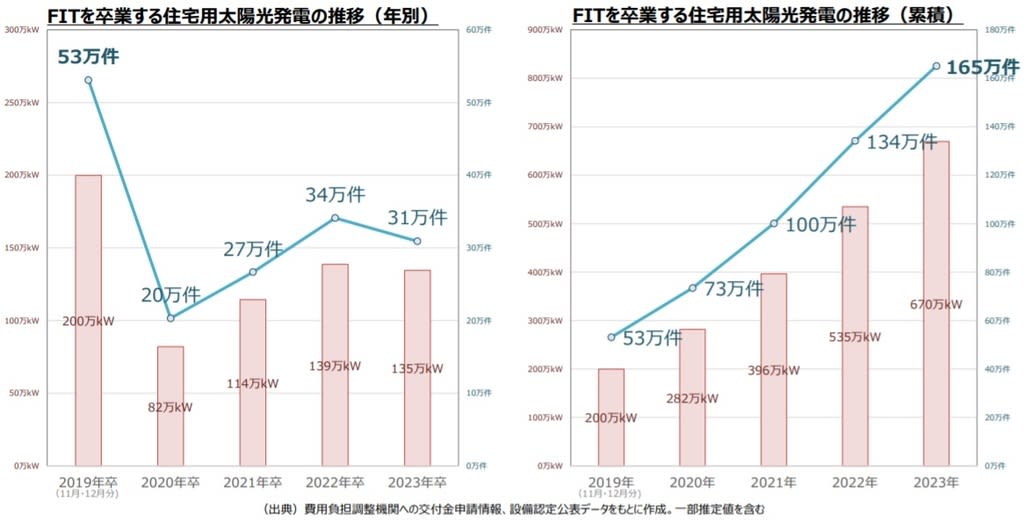 2019年問題まであと半年