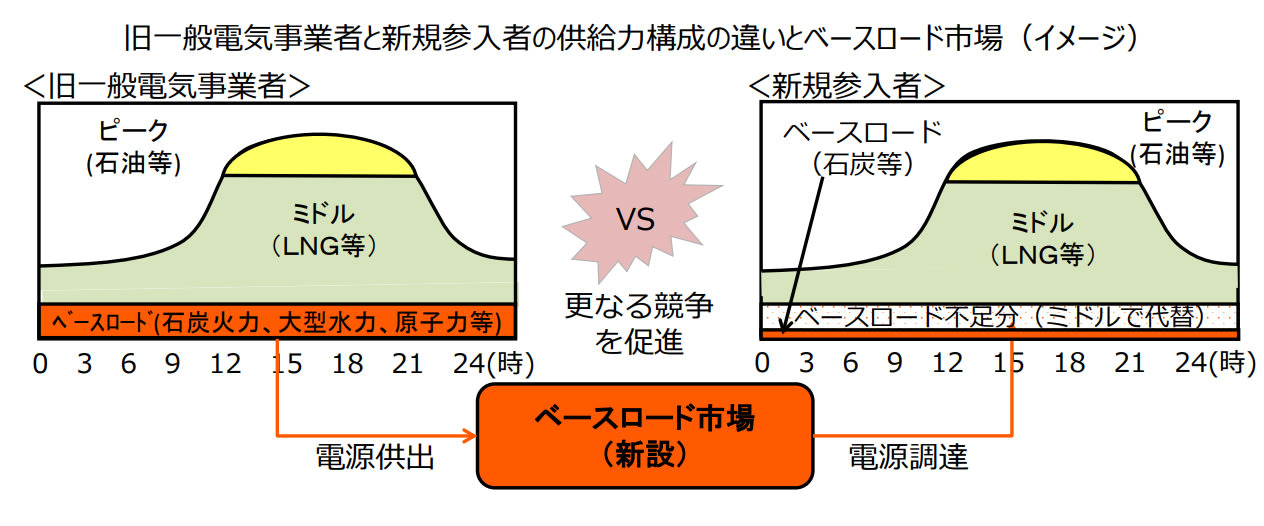 個人