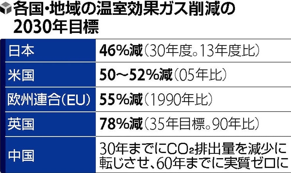 初めての太陽光自家消費シリーズ